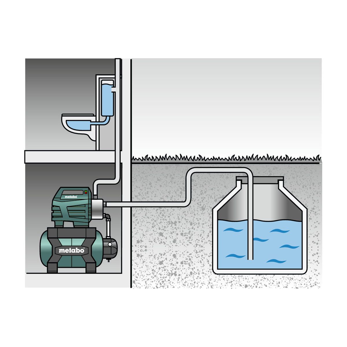 HWWI 4500/25 Inox Surpresseur avec réservoir Metabo